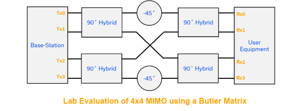 Butler-MIMO-Multi-path-diagram-lab-evaluation-tiny.png