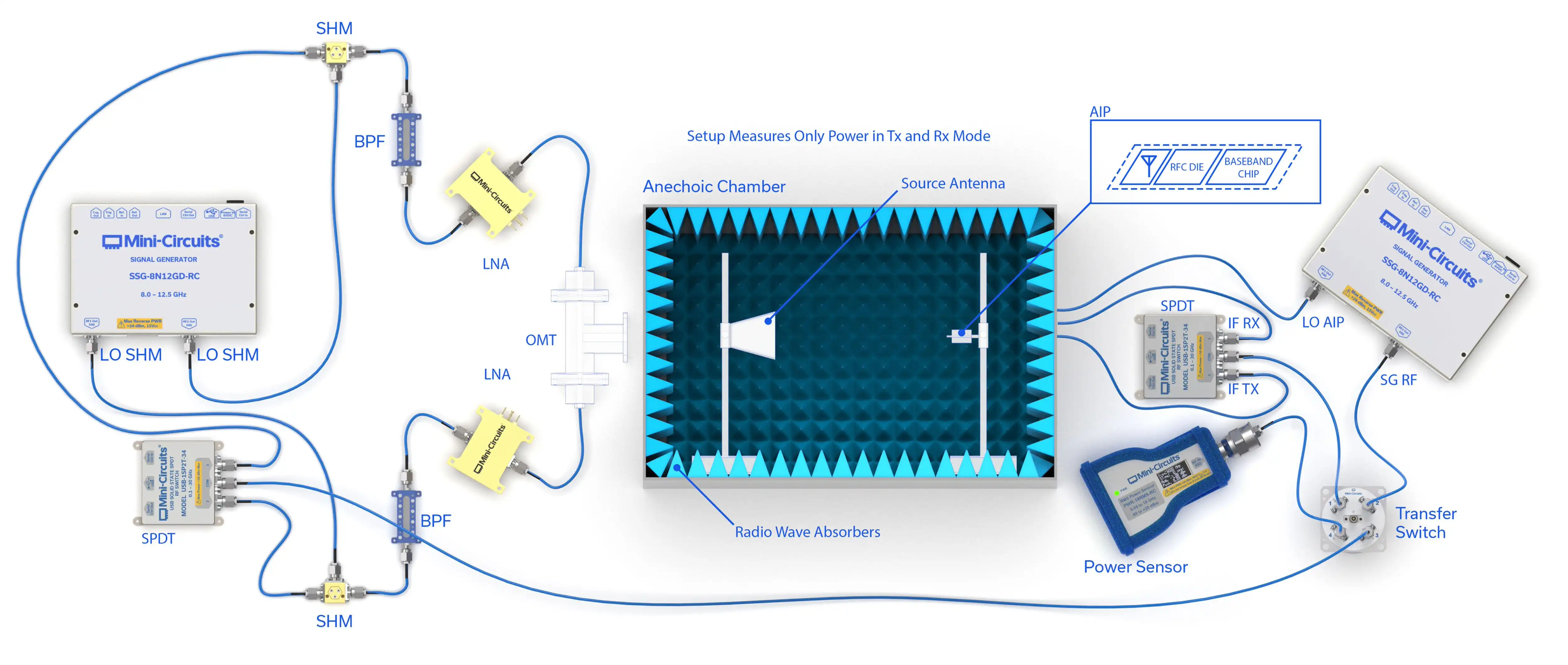 Semiconductor-AIP-OTA-Testing-hero-image.webp