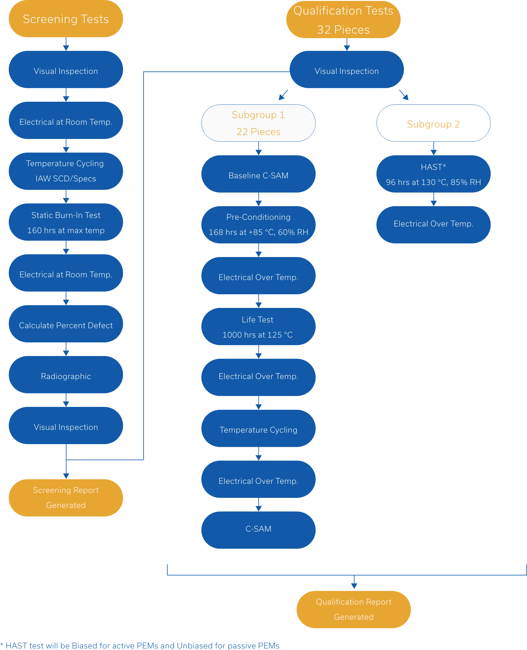 PEMsWorkflow.png