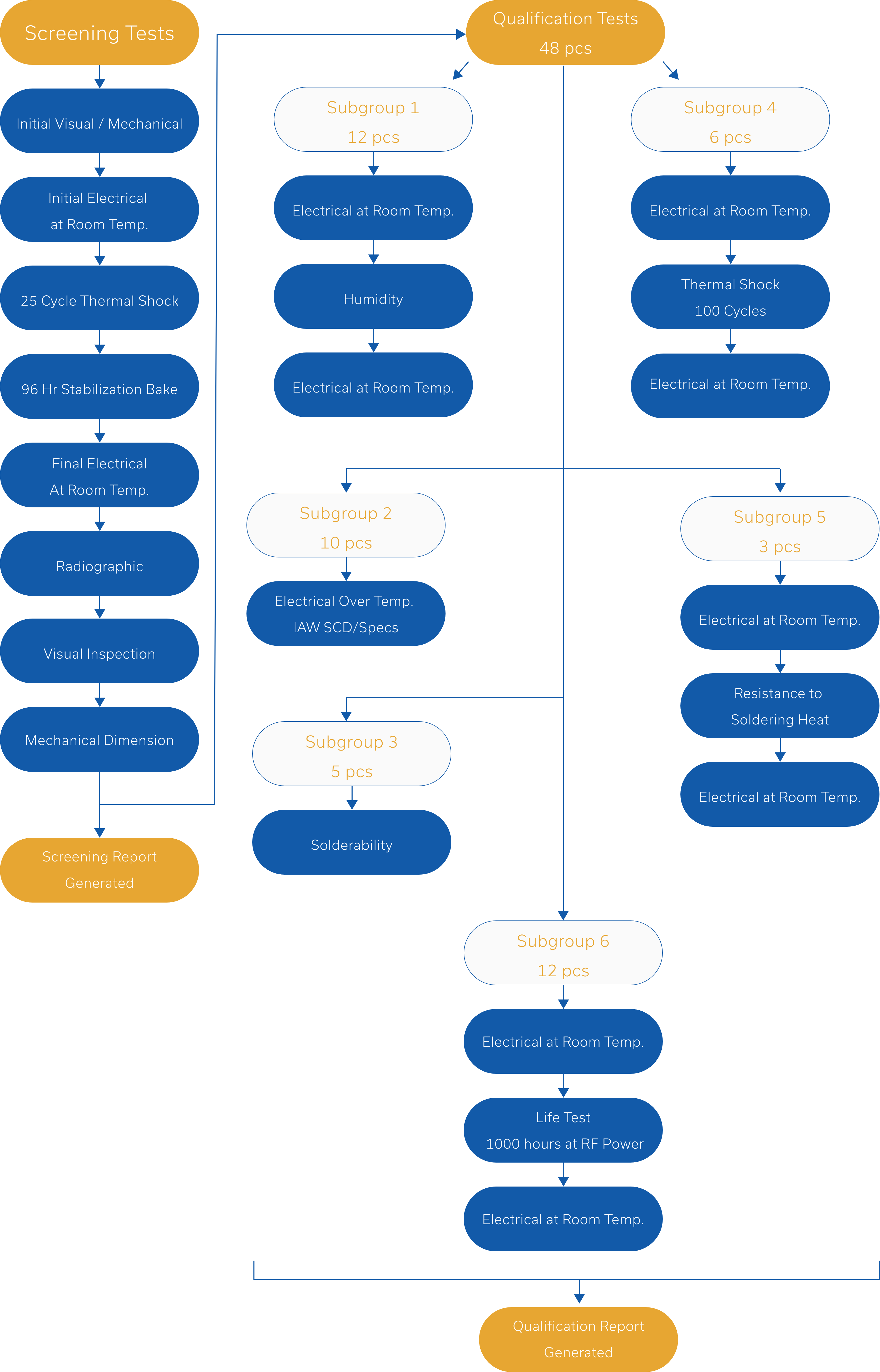 LTCCWorkflow.png