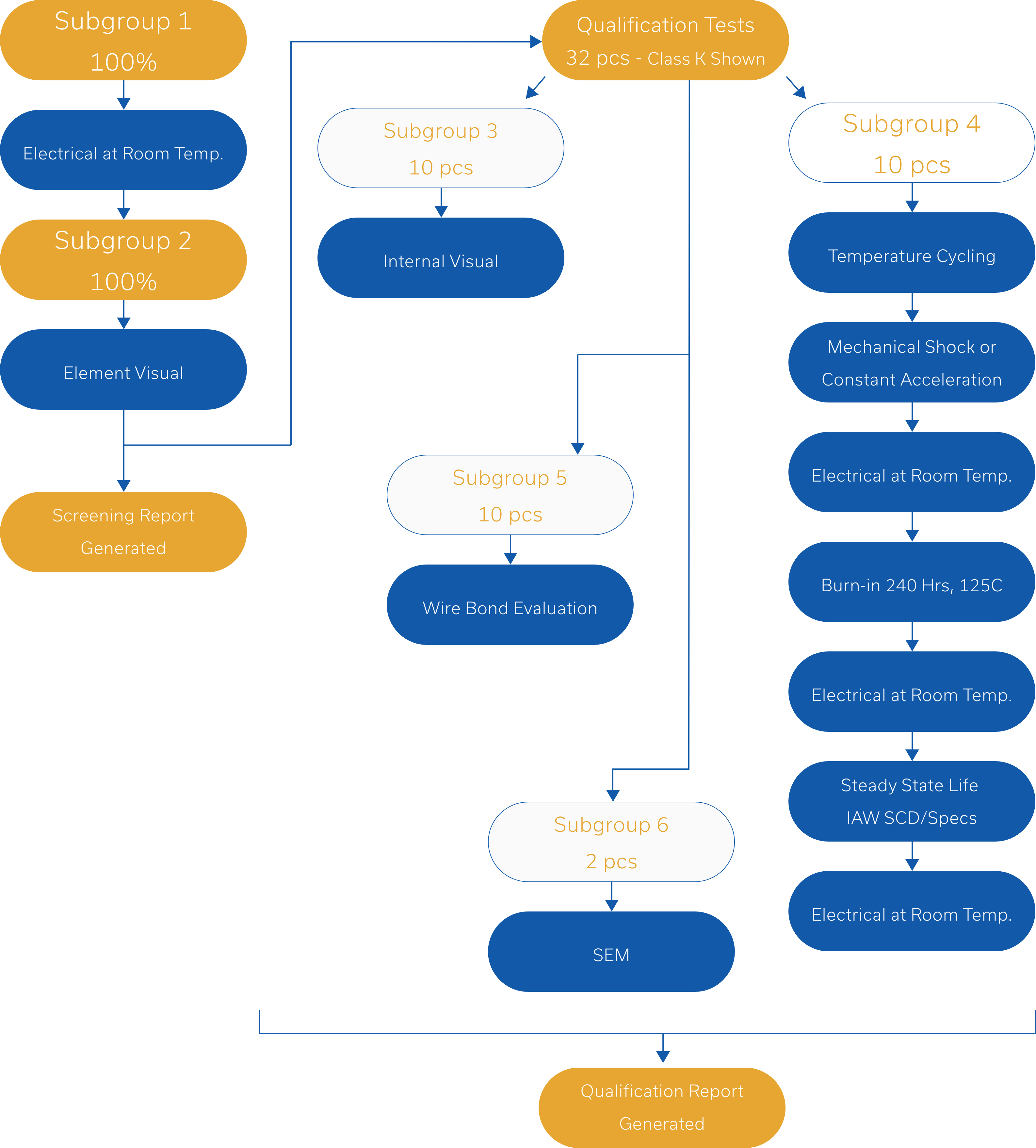 ActiveDieWorkflow.png