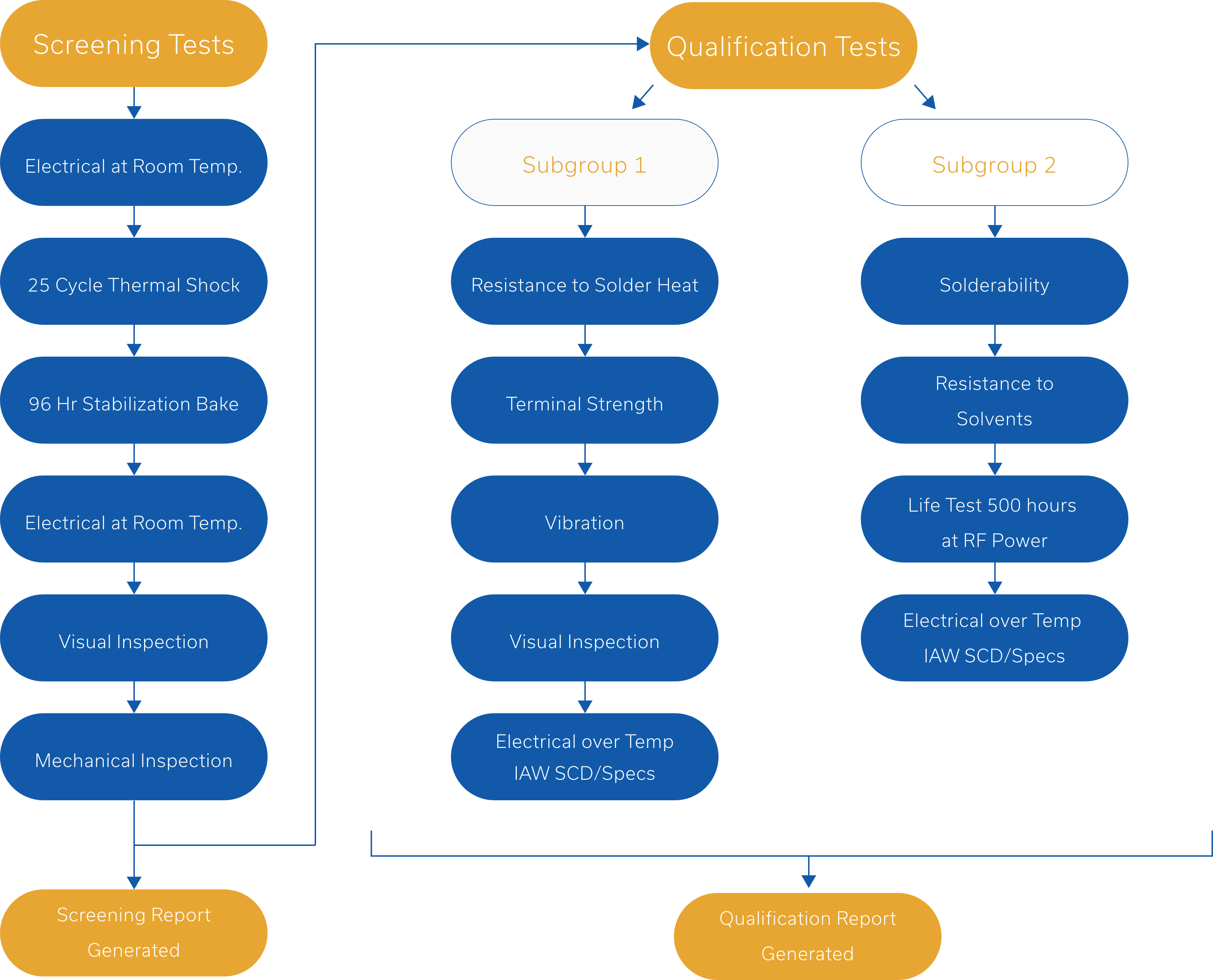 CoreAndWireTestingWorkflow.png