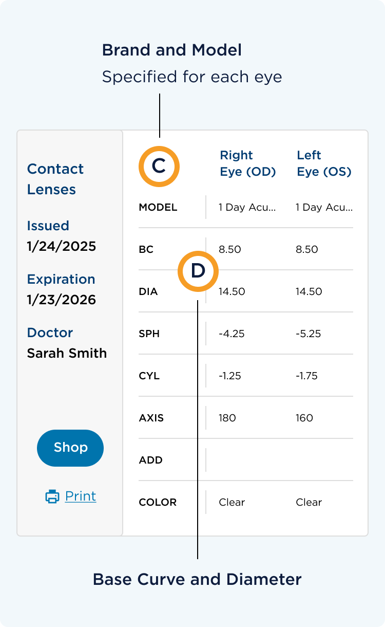Contact Lens Prescriptions Sample Image