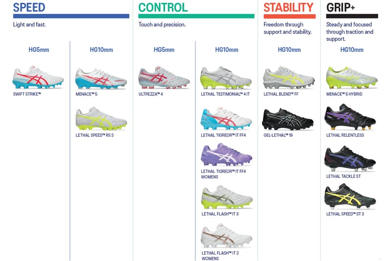 ASICS Football Boots Speed Control Grip