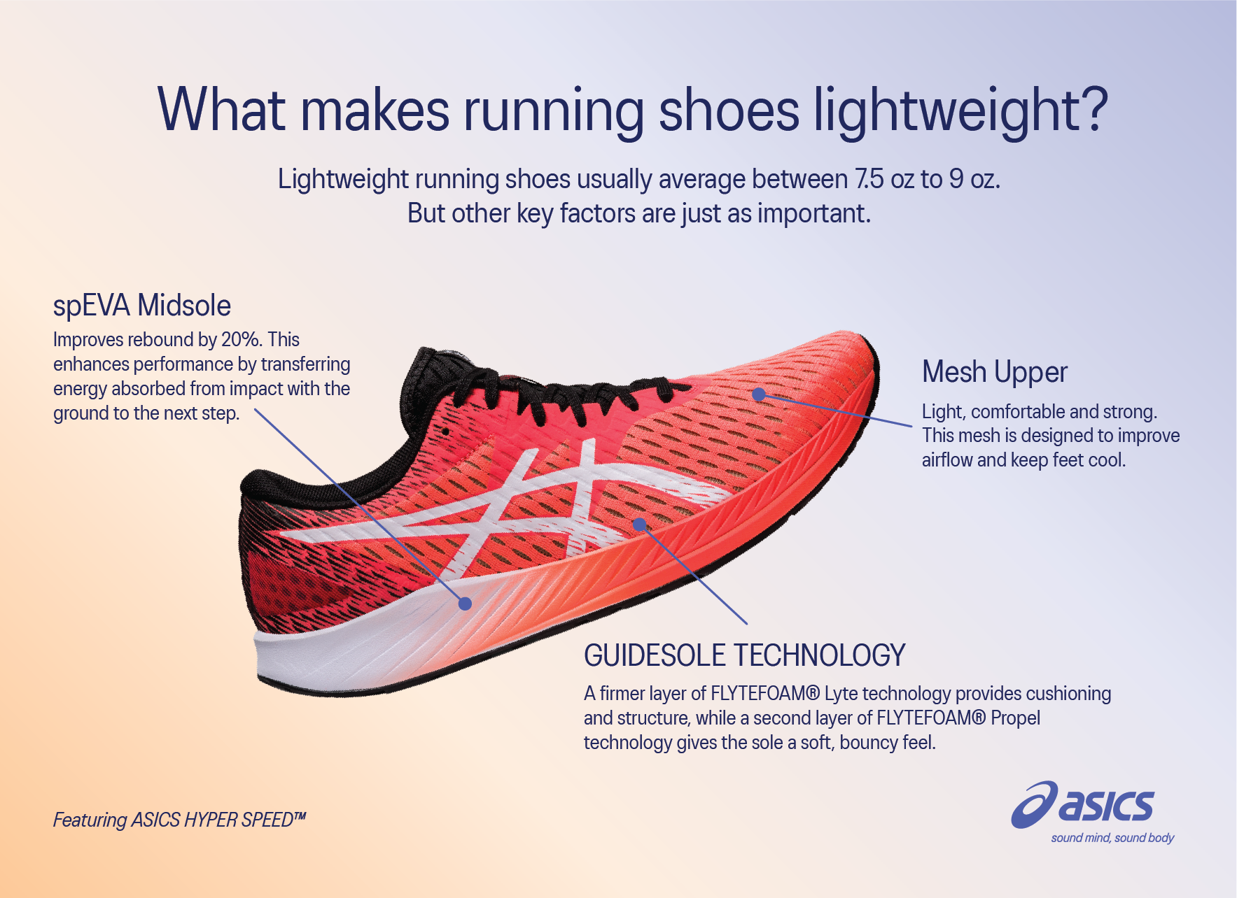 what makes a running shoe lightweight?