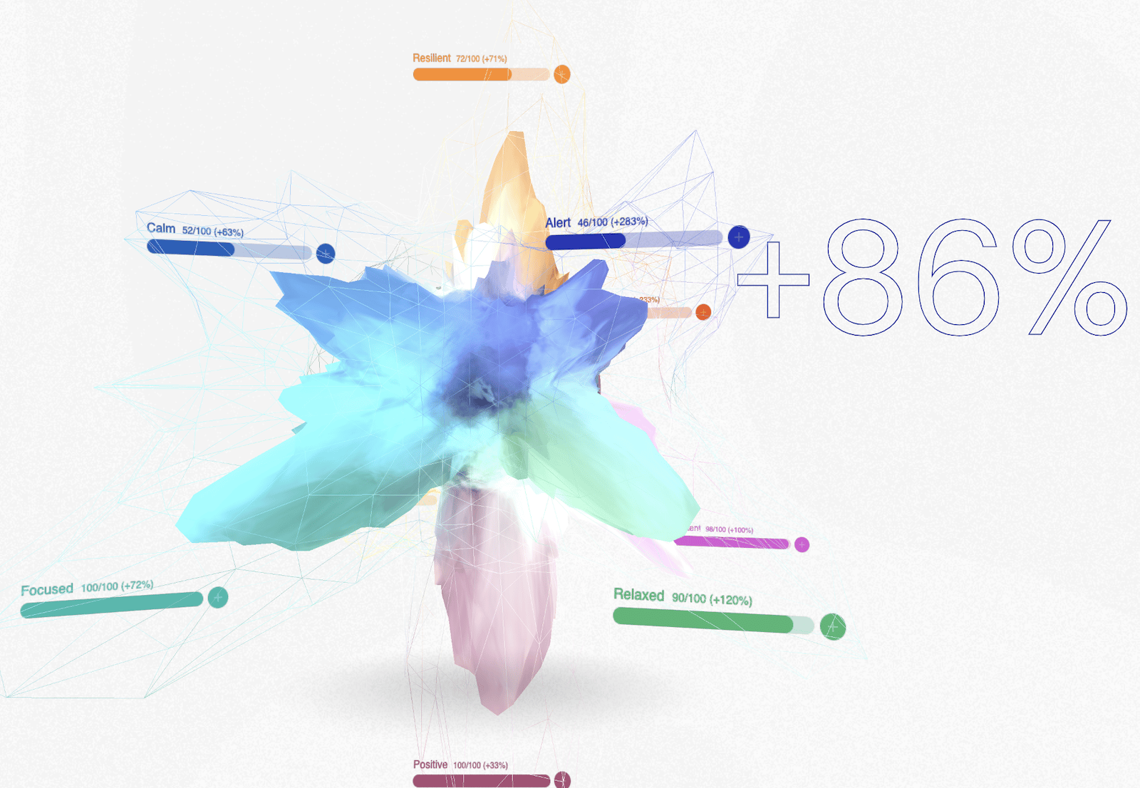 ASICS mind uplifter tool results