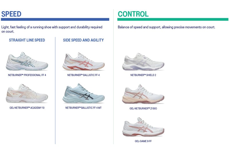 ASICS Netball shoes are designed with different focuses in mind across the areas of protection, speed or a balanced all-rounder shoe.