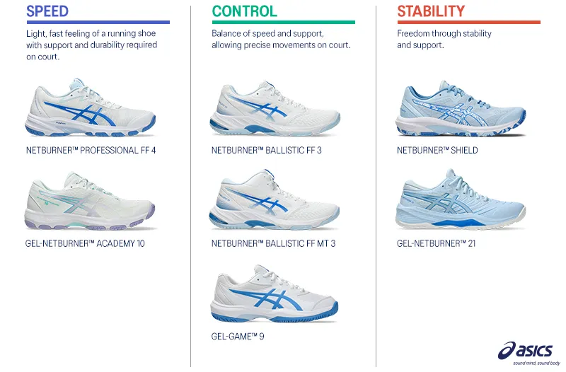 ASICS Netball shoes are designed with different focuses in mind across the areas of protection, speed or a balanced all-rounder shoe.