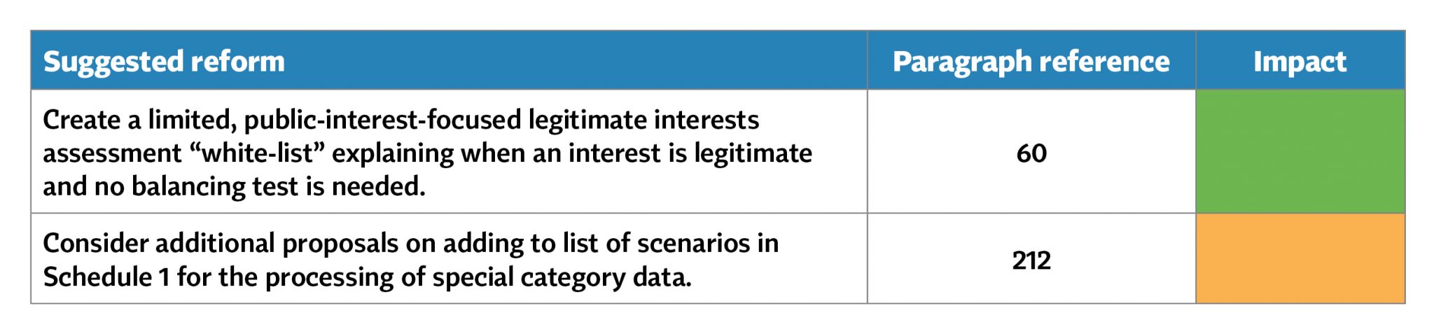 06-Legitimate-interests-and-lawful-basis-UK-Data-Protection-Reform.jpg