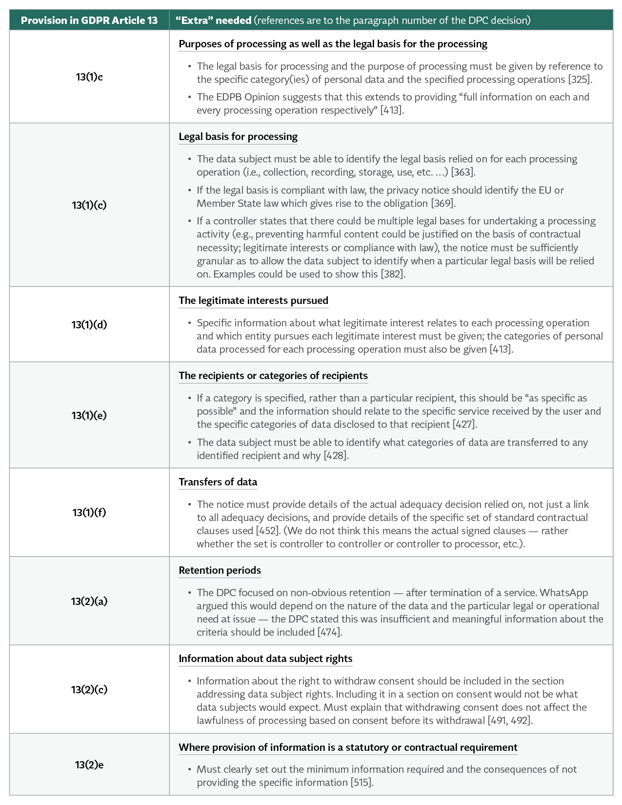 Irish-Data-Protection-Commission-WhatsApp-Decision_Tables_p3-0021.jpg