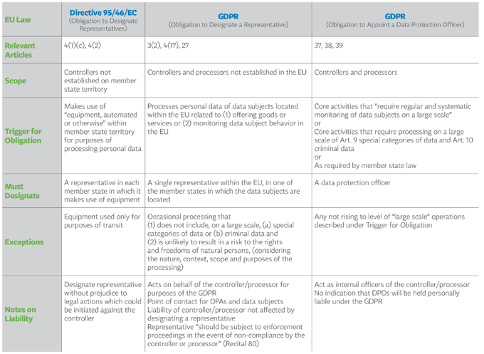 Representative-vs-DPO_final_web.png