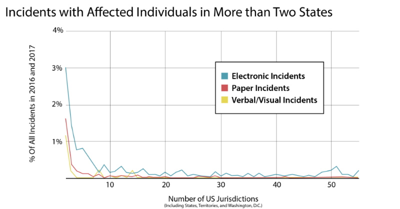 PA_Benchmarking-article-May-RADAR-Graphic-01.png