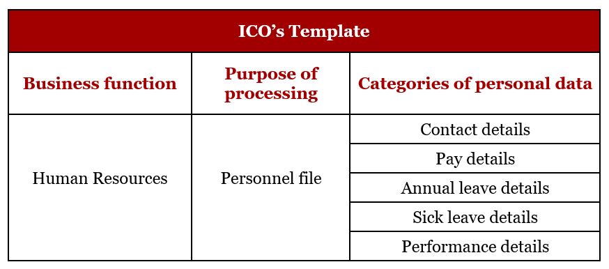 Table-1-ICO-template.jpg