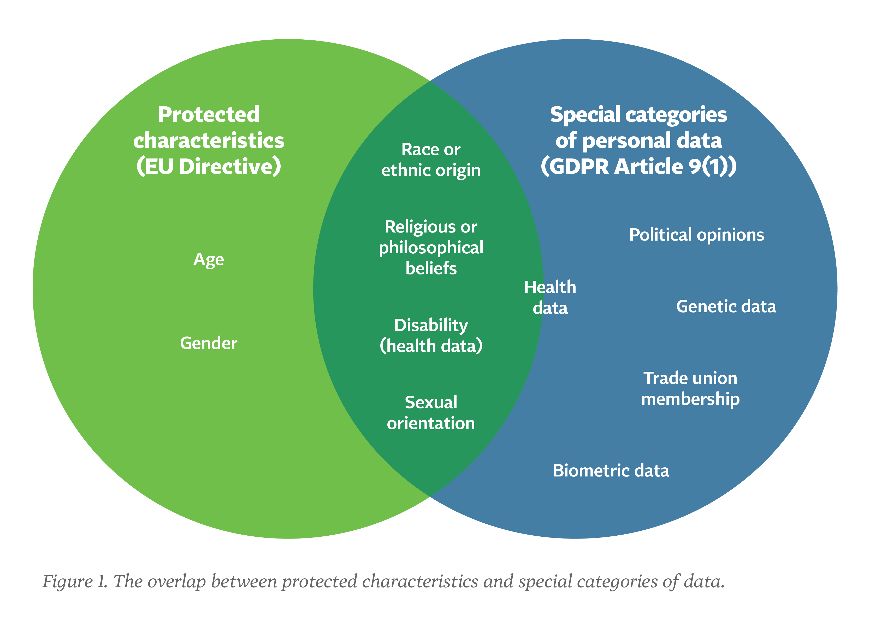 Special-categories-of-personal-data.png