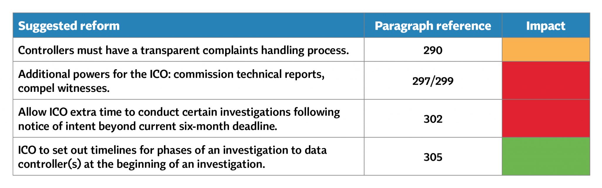 08-Reform-of-ICO-UK-Data-Protection-Reform.jpg