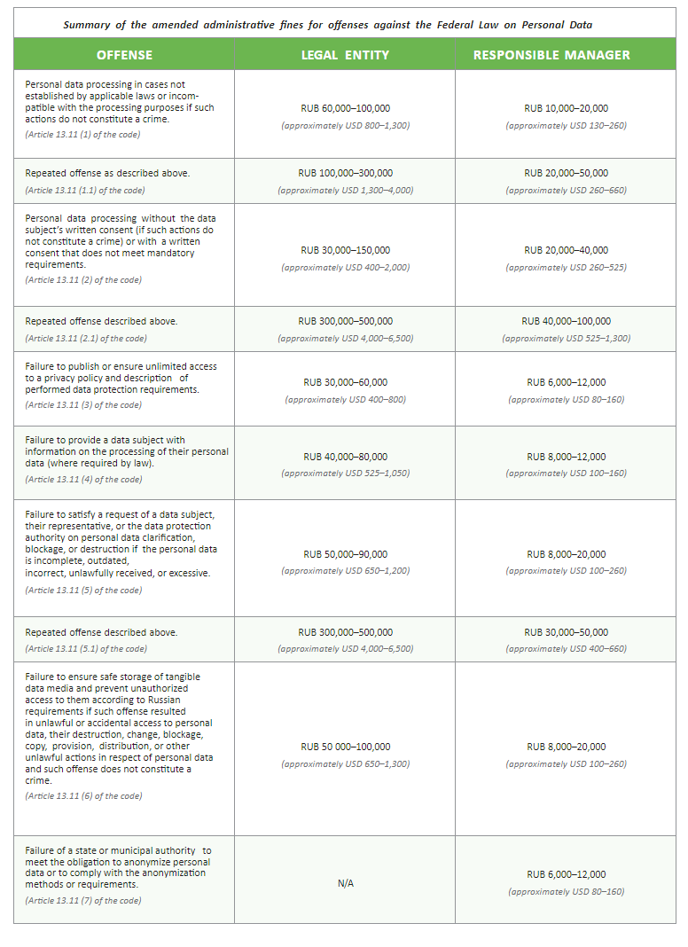 Maltsev-Russia_Table_v1.png