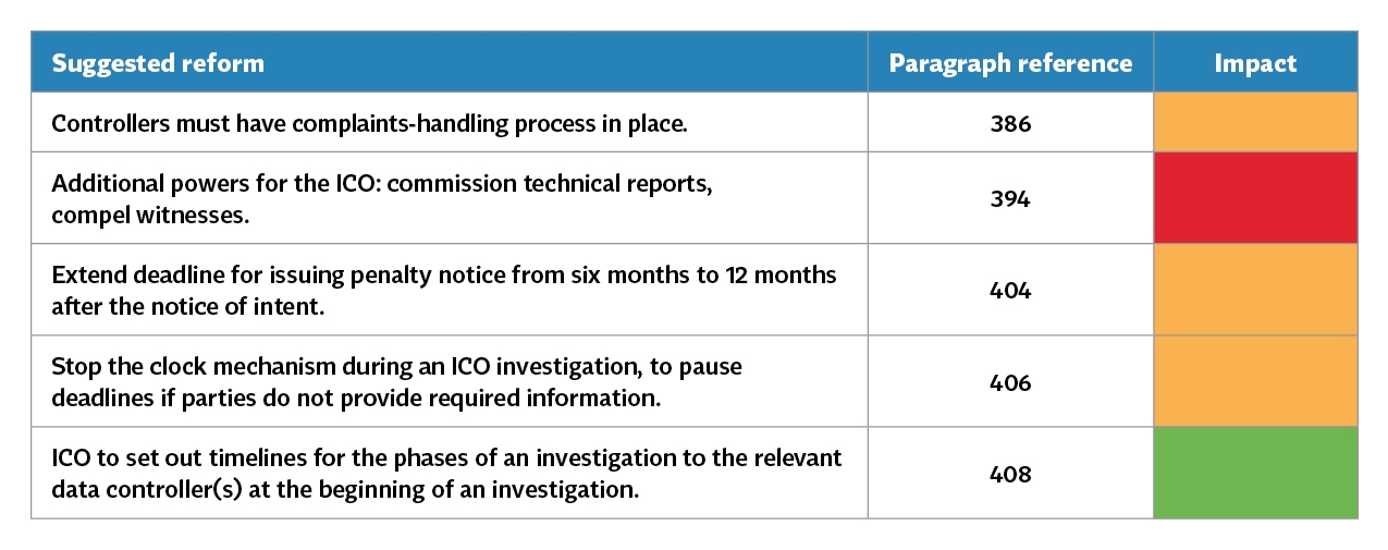 UK-Consults-Reforms-Data-Protection-Laws_Table-8_Reform-of-ICO.jpg