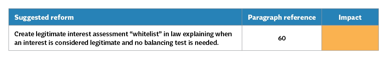 UK-Consults-Reforms-Data-Protection-Laws_Table-6_Legitimate-interests.jpg