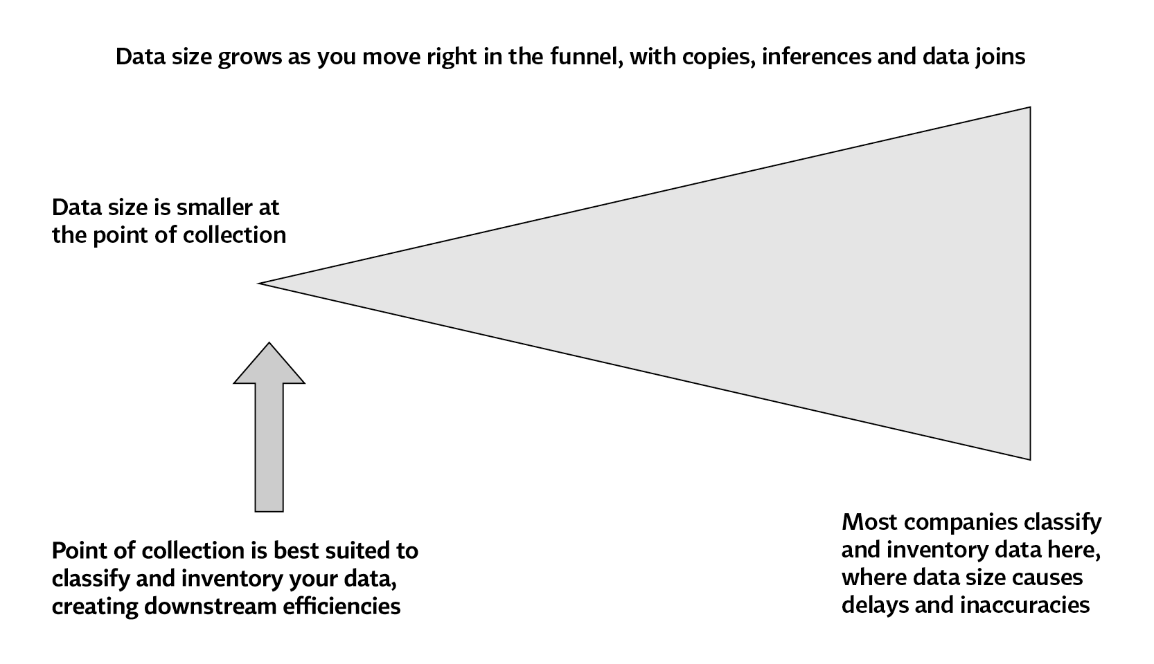 Building-Data-Privacy-at-Scale_graphics.png