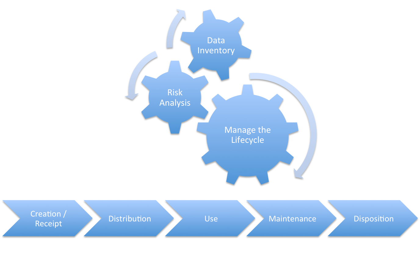 bowen.phi.lifecycle.png