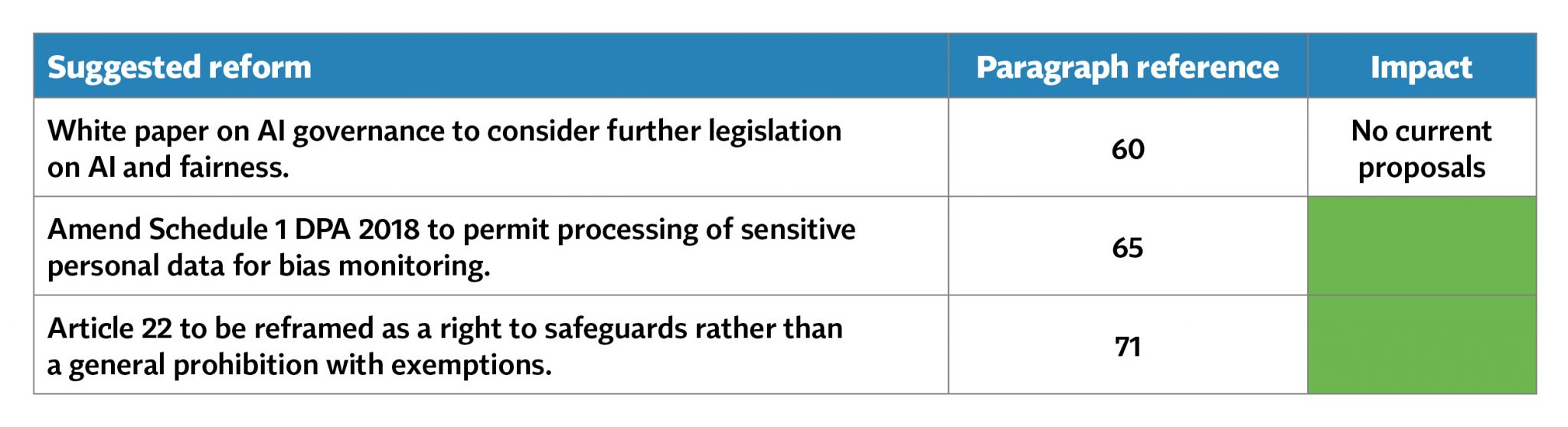 07-AI-and-automated-decisions-UK-Data-Protection-Reform.jpg