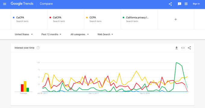 Google_Trends_search_CaCPA_CalCPA_and_CCPA.png