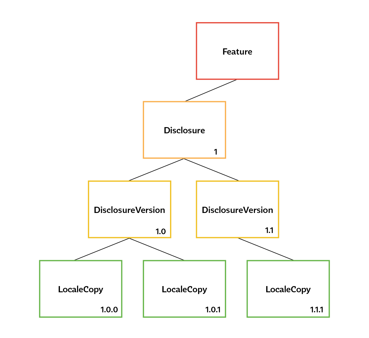 Building-Data-Privacy-at-Scale_graphics3.png