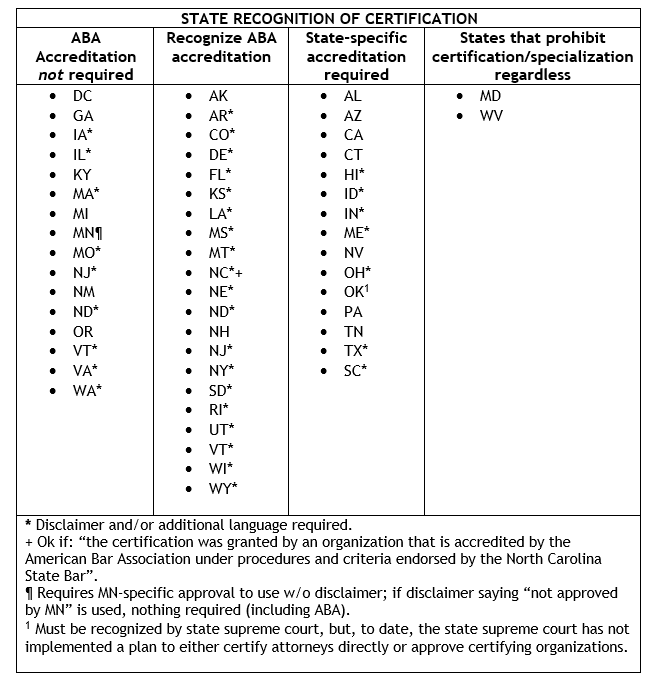 State-Recognition-of-Certification-5.png