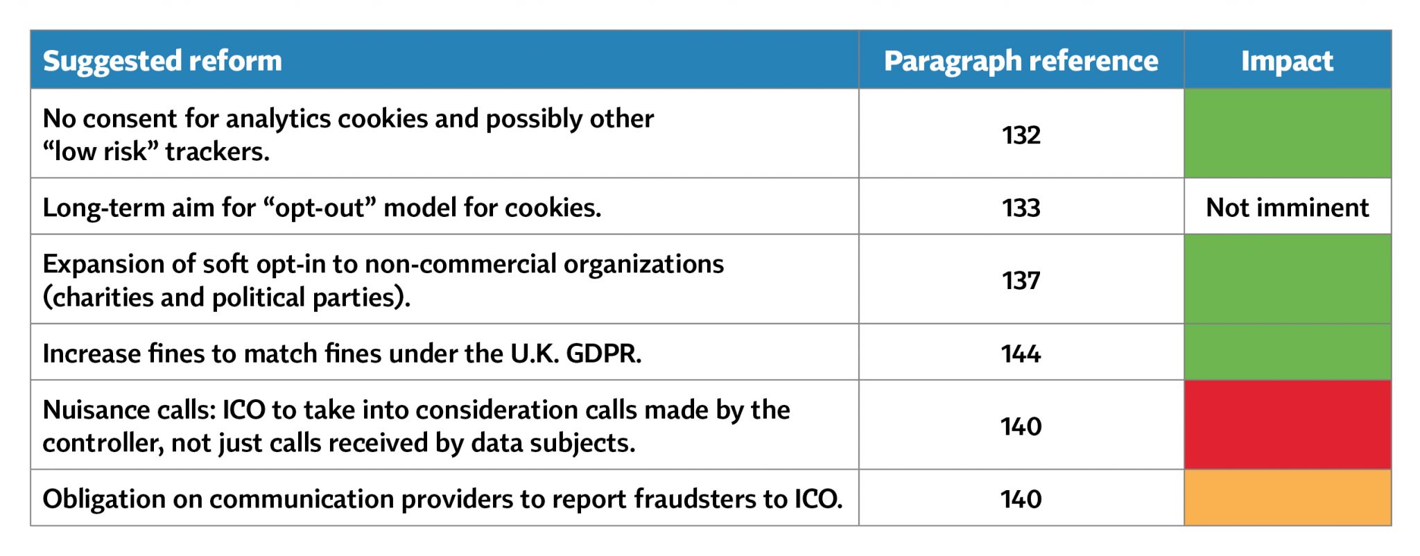 05-ePrivacy-UK-Data-Protection-Reform.jpg