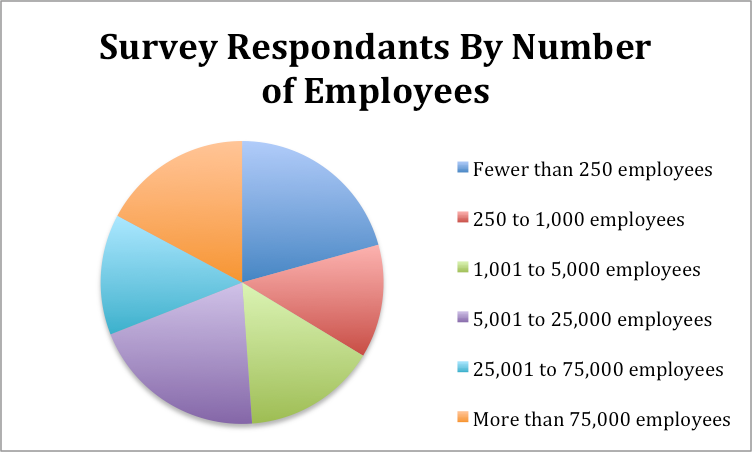 survey_respondants_by_number_of_employees.png