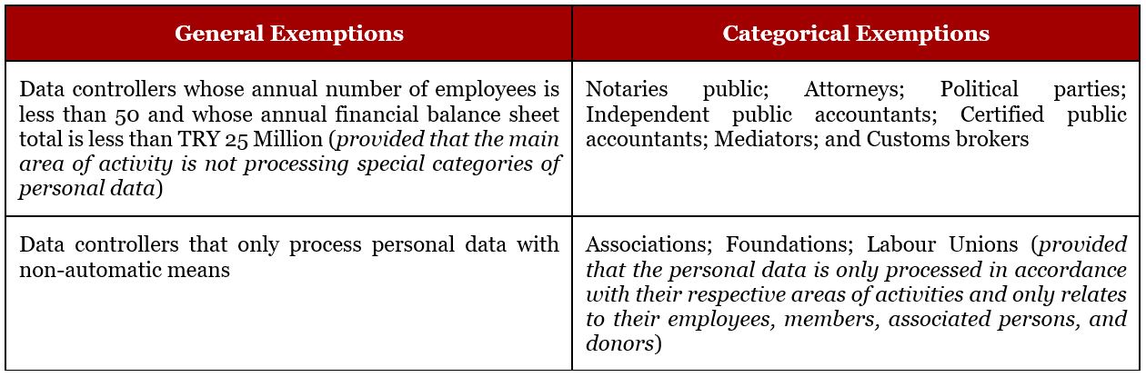 Table-3-exceptions.jpg