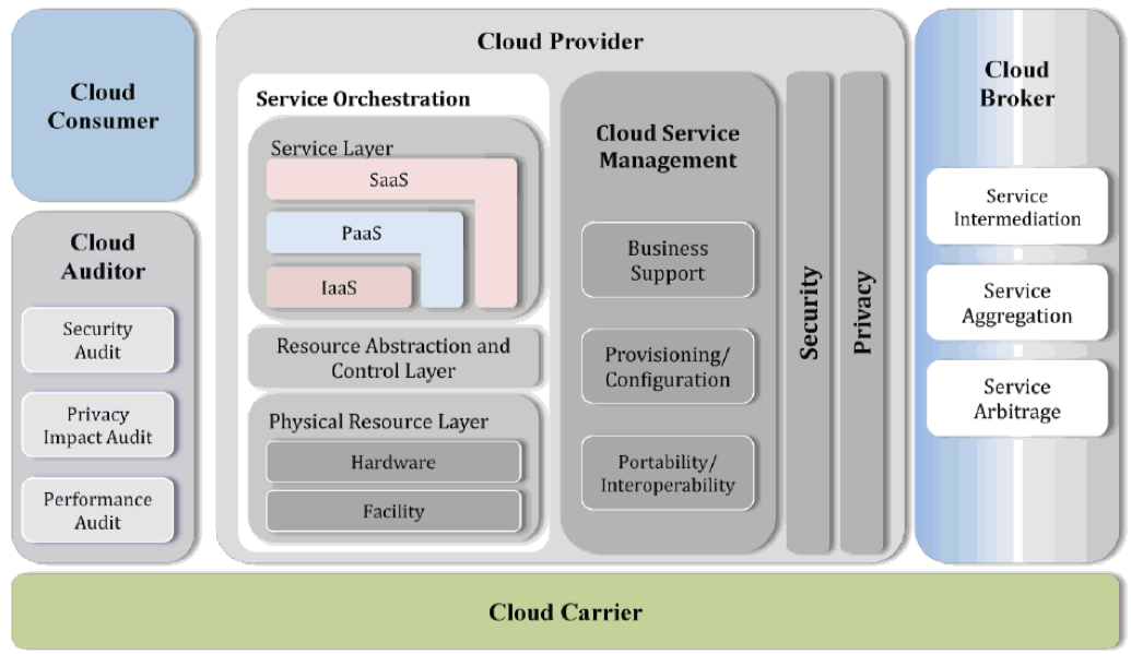bowen.phi.cloud.png