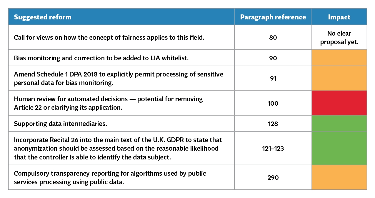 UK-Consults-Reforms-Data-Protection-Laws_Table-7_AI-Machine-Learning.jpg