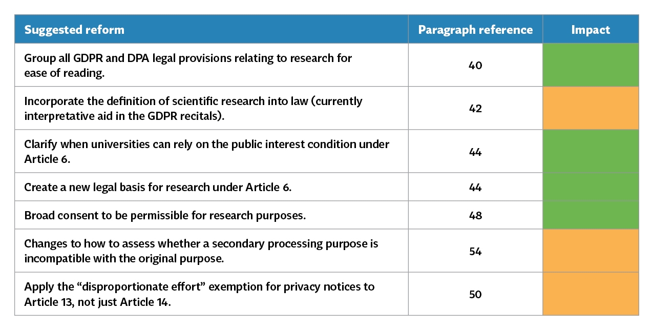 UK-Consults-Reforms-Data-Protection-Laws_Table-5_Research-and-re-use-of-data.jpg