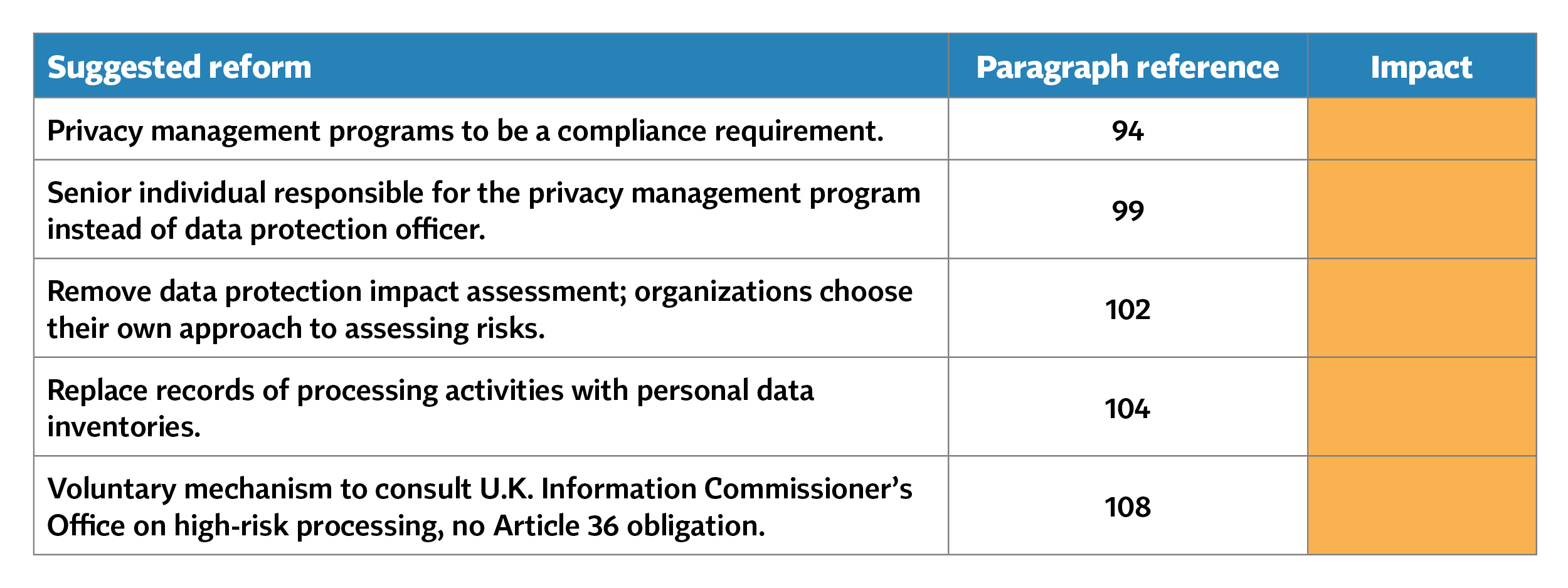 01-Accountability-UK-Data-Protection-Reform.jpg