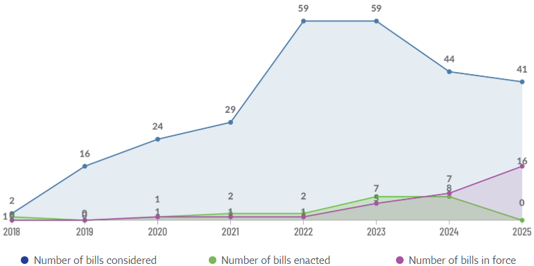 us_state_laws_report_2025_map_graphic_cs.png