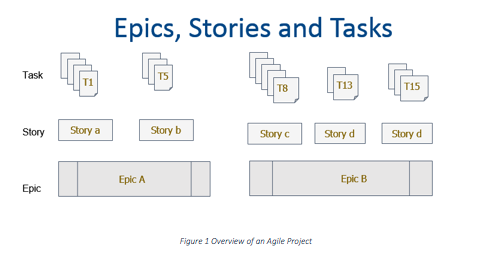 Overview_of_an_agile_project.png