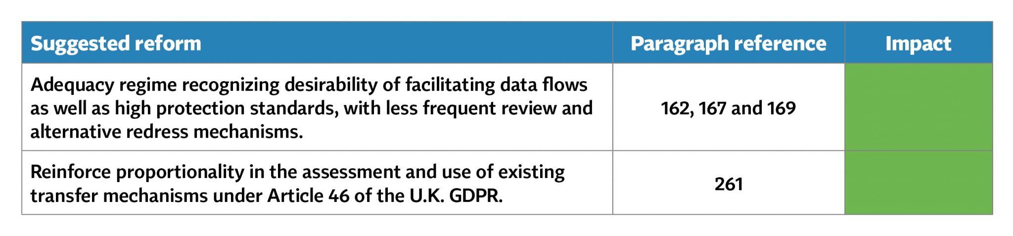 04-Data-transfers-UK-Data-Protection-Reform.jpg