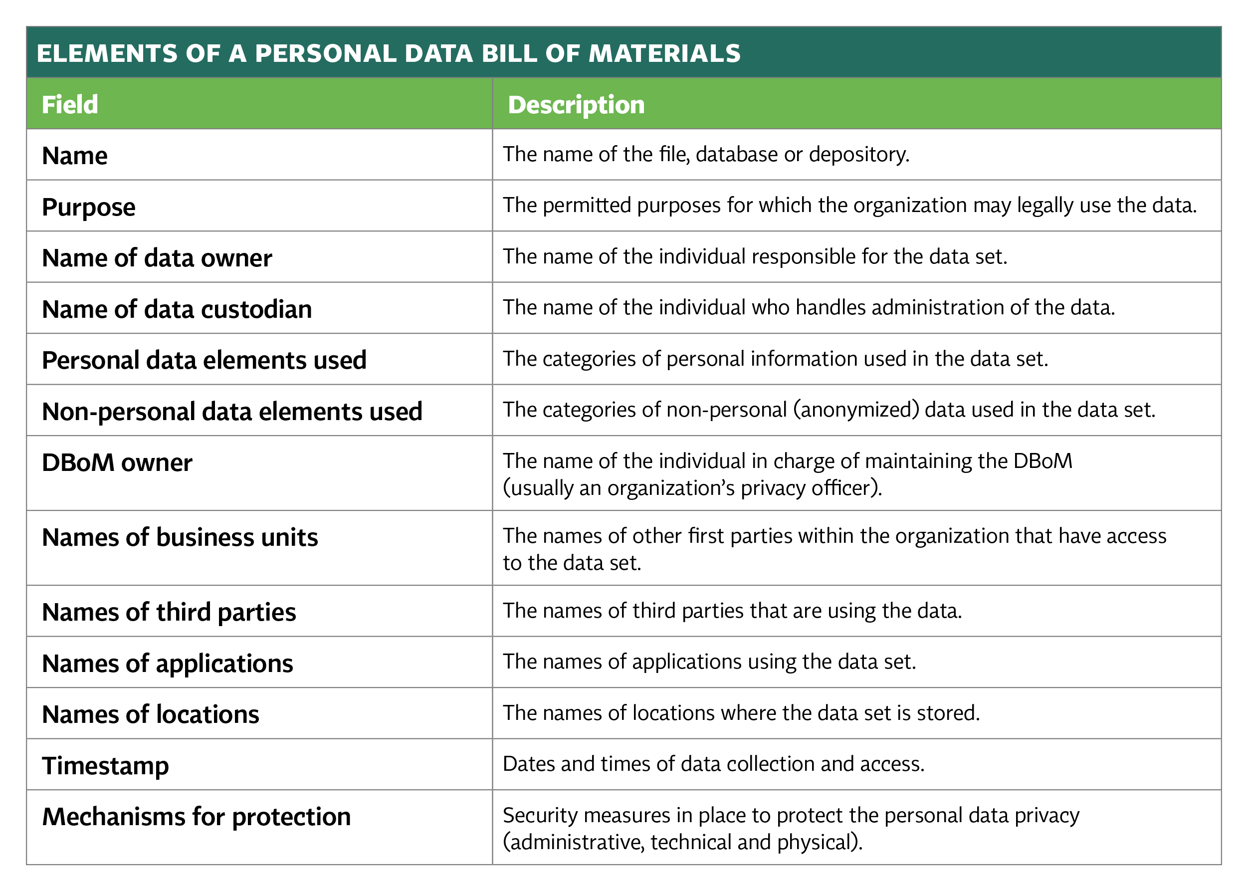 Where-Is-Personal-DBoM-Chart_p2.png