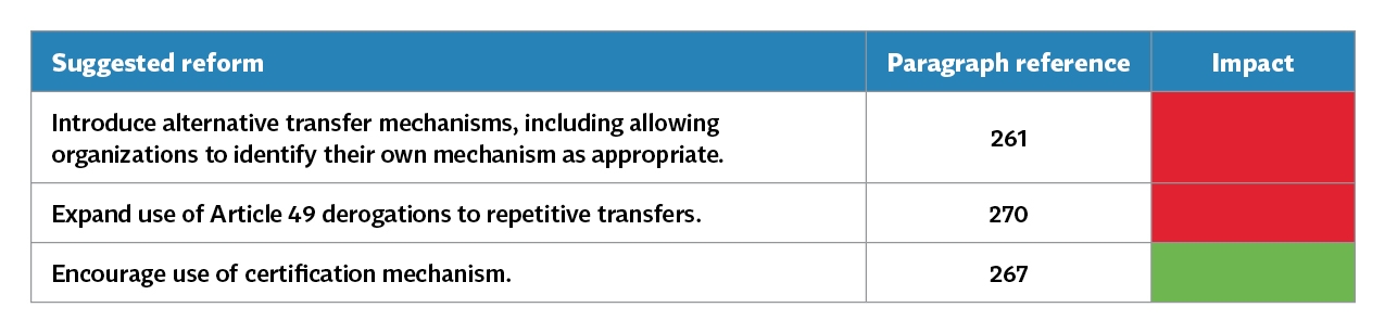 UK-Consults-Reforms-Data-Protection-Laws_Table-3_Data-Transfers.jpg