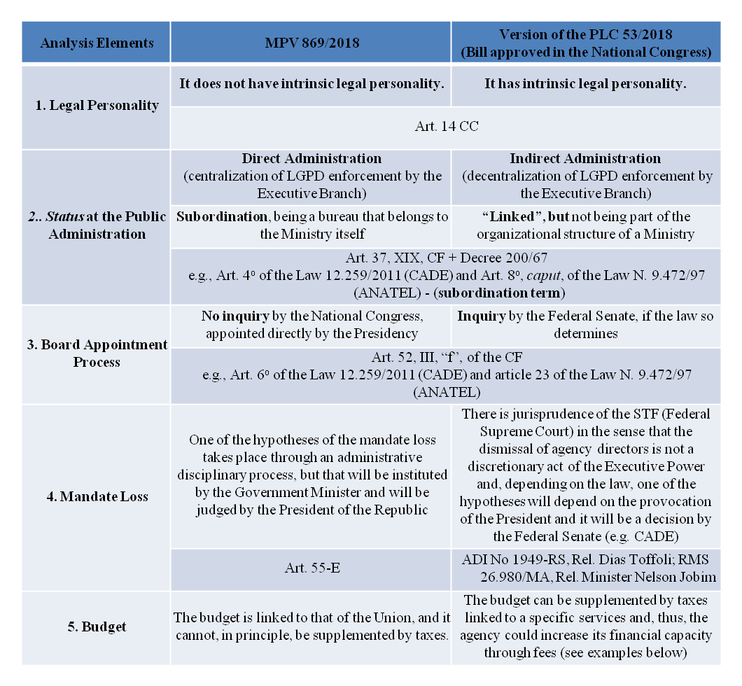 chart_Brazil_2019.png