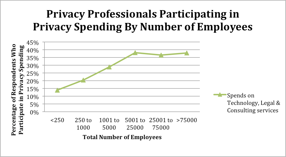 privacy_professionals_participating_in_privacy_spending_by_numbers_of_employees.png