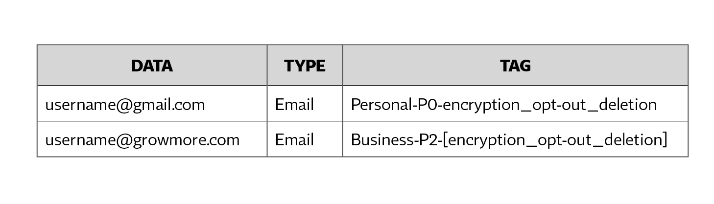 Building-Data-Privacy-at-Scale_graphics2.png