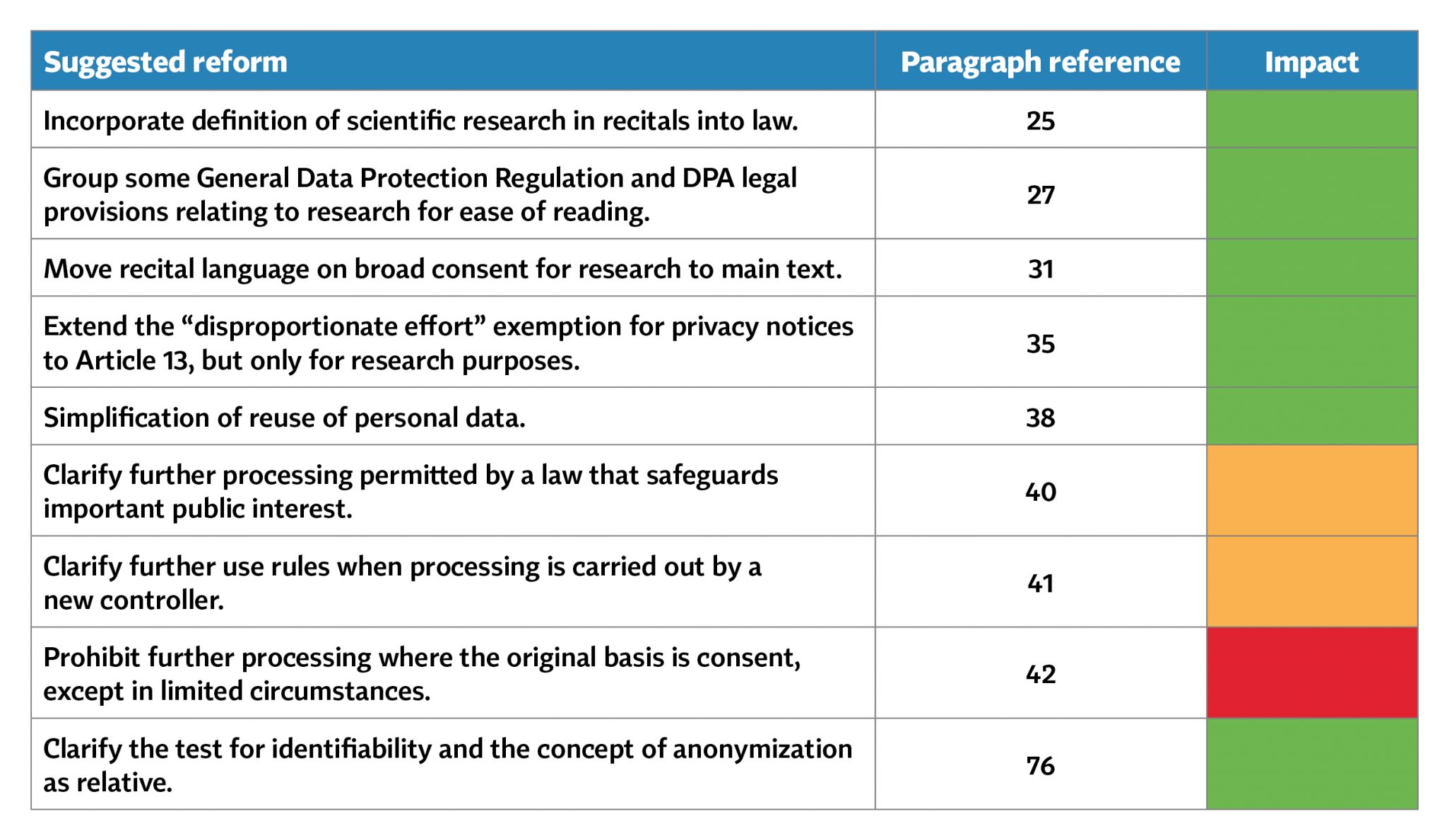 02-Reuse-of-data-and-research-UK-Data-Protection-Reform.jpg