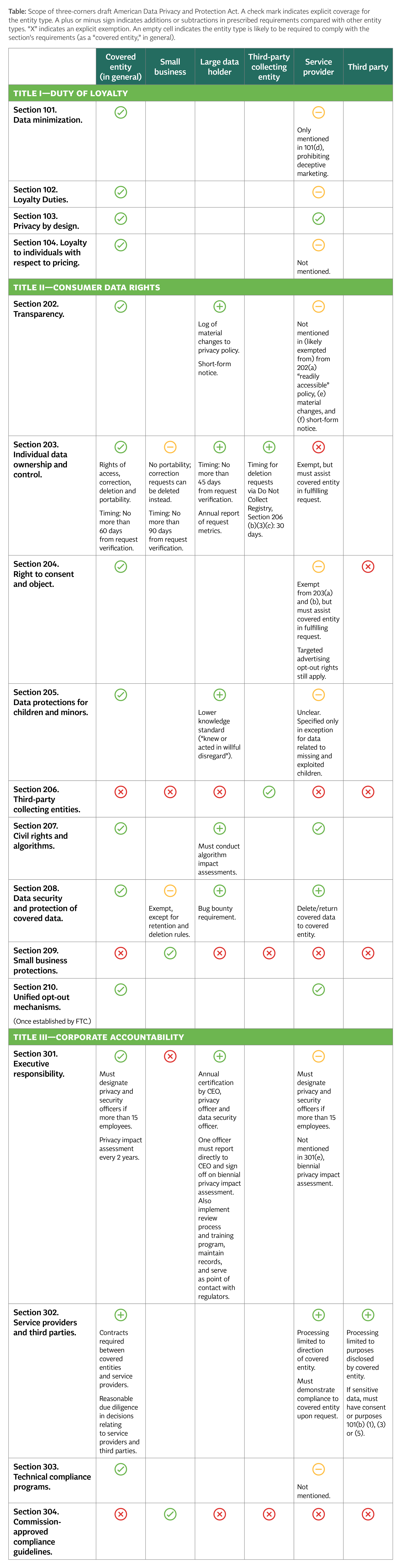 adppa_scope_chart_article.png