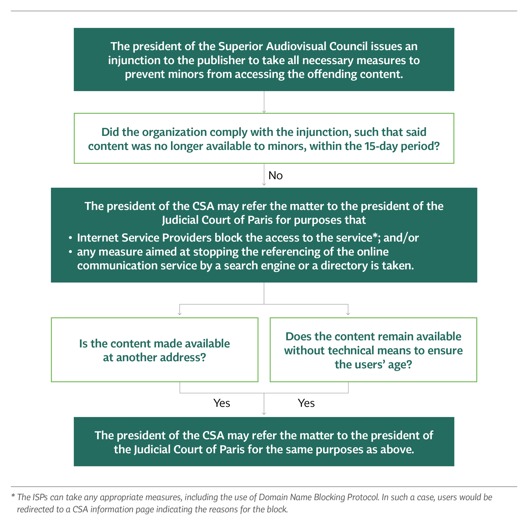 Age-verification-data-protection-harder-than-it-looks-flowchart_p1.jpg