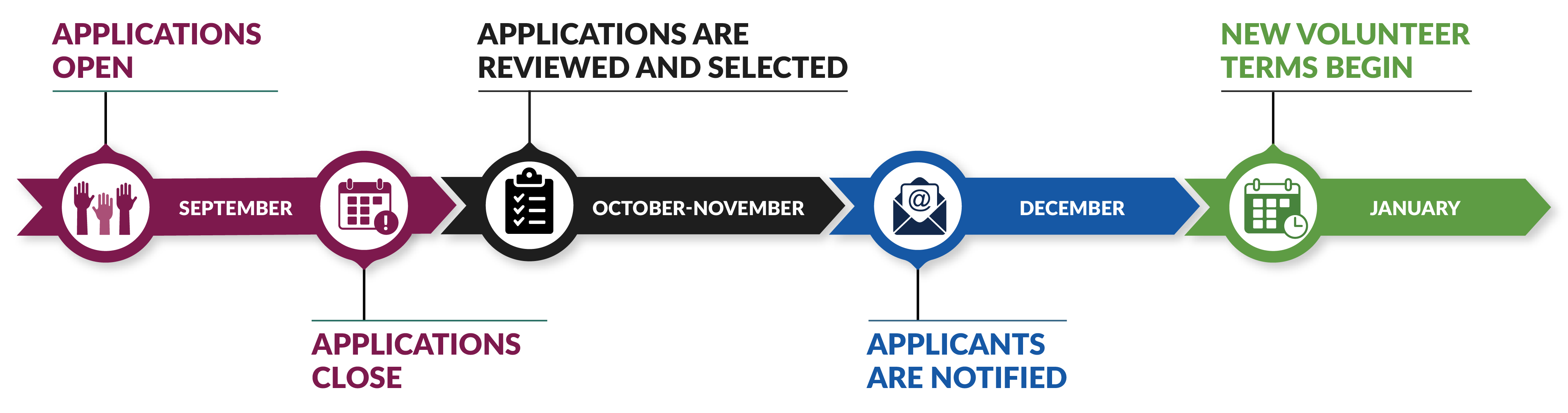Engagement- Call for Volunteers timeline_06Nov2025_resized-FINAL.png