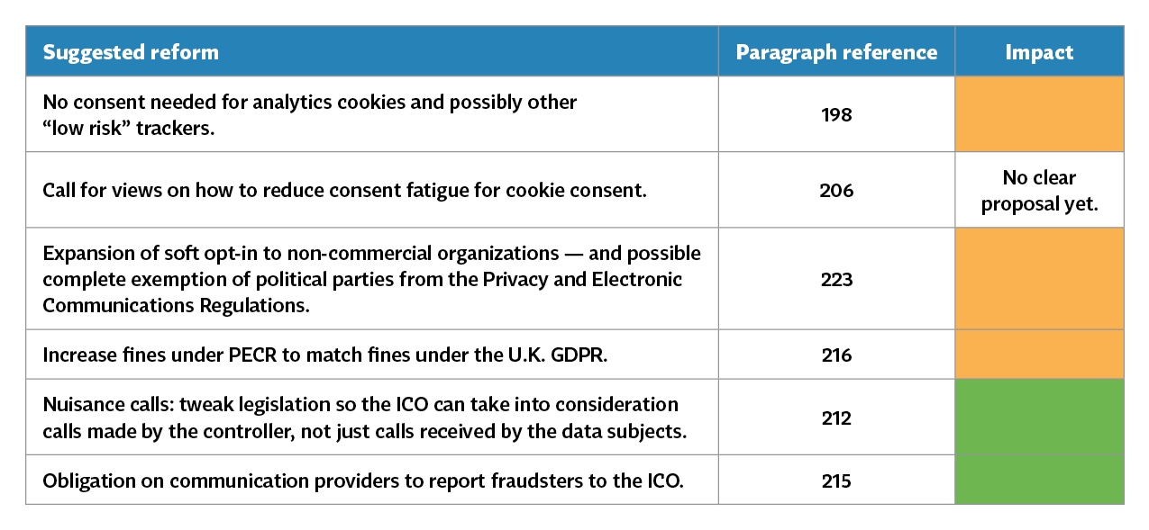 UK-Consults-Reforms-Data-Protection-Laws_Table-4_Changes-to-ePrivacy.jpg