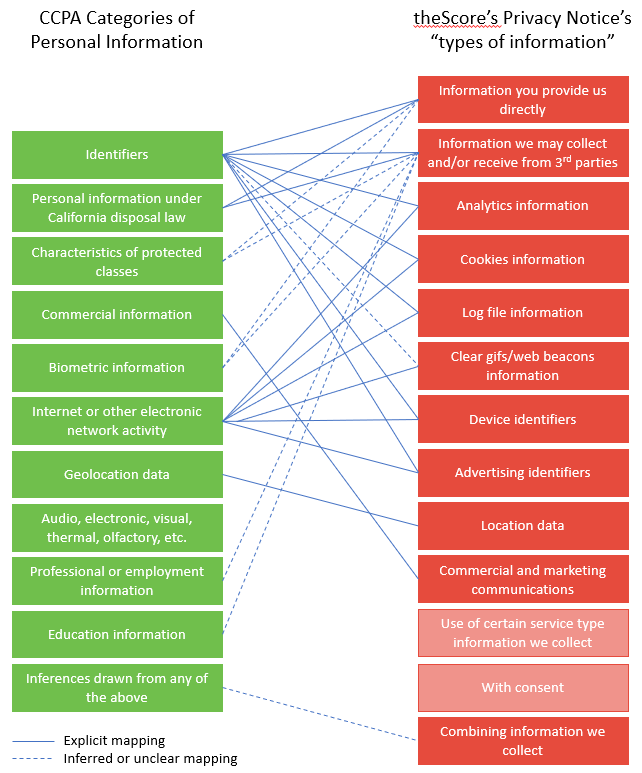 Chart-1_-Mapping-of-theScore-privacy-notice.png