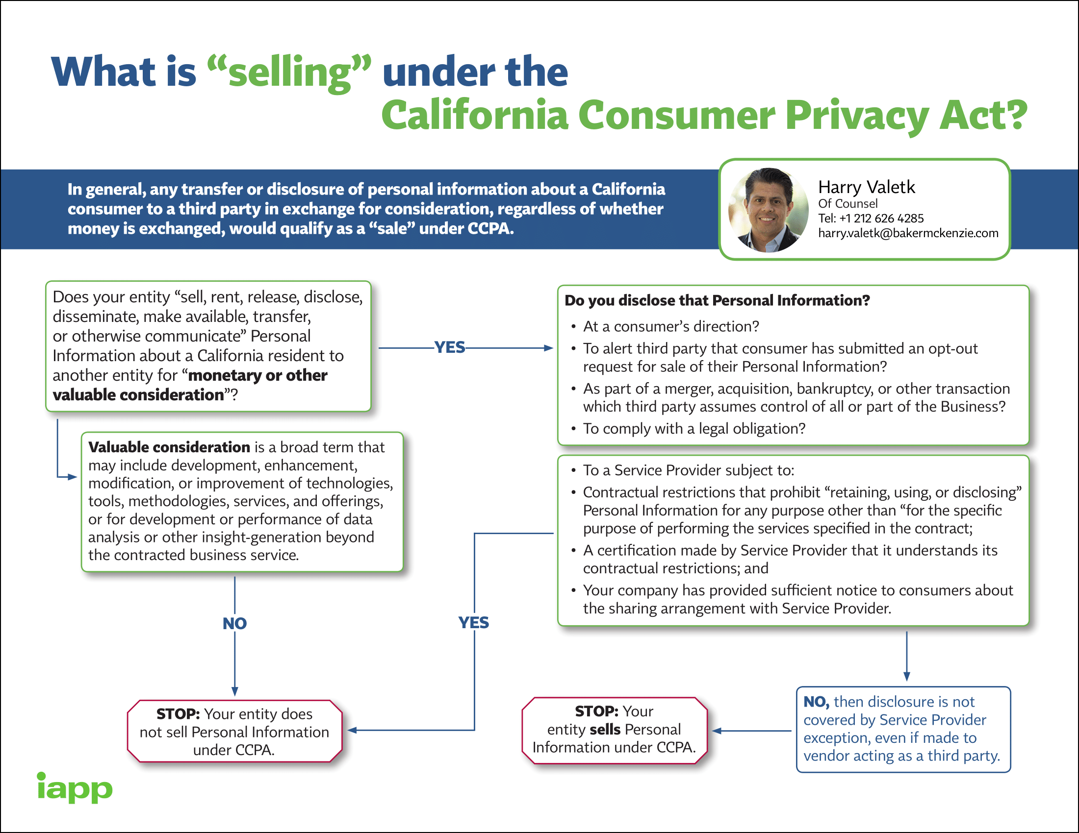 CCPA_Selling_Flowchart.png